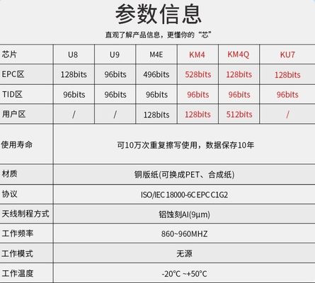 U89 Chip KU7 Пассивный протокол RF 915M Наклейки на одежду с наклейкой UHF RFID